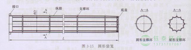 各種除塵骨架的生產(chǎn)標(biāo)準(zhǔn)、規(guī)格及成本