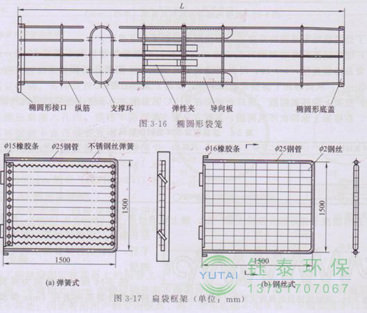各種除塵骨架的生產(chǎn)標(biāo)準(zhǔn)、規(guī)格及成本