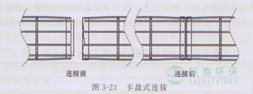 各種除塵骨架的生產(chǎn)標(biāo)準(zhǔn)、規(guī)格及成本
